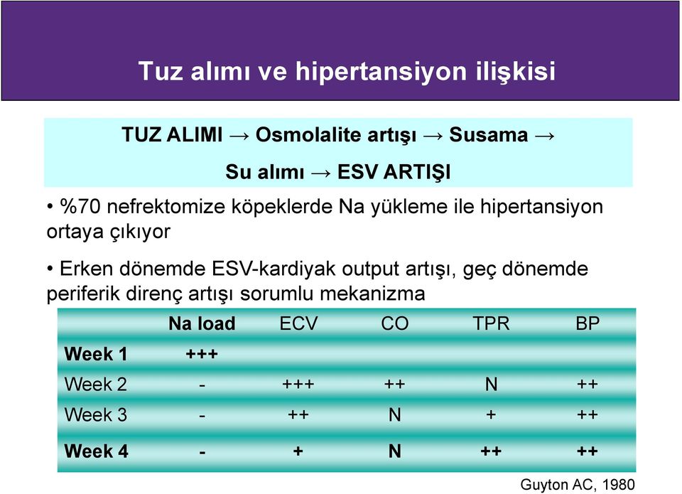 ESV-kardiyak output artışı, geç dönemde periferik direnç artışı sorumlu mekanizma Week 1