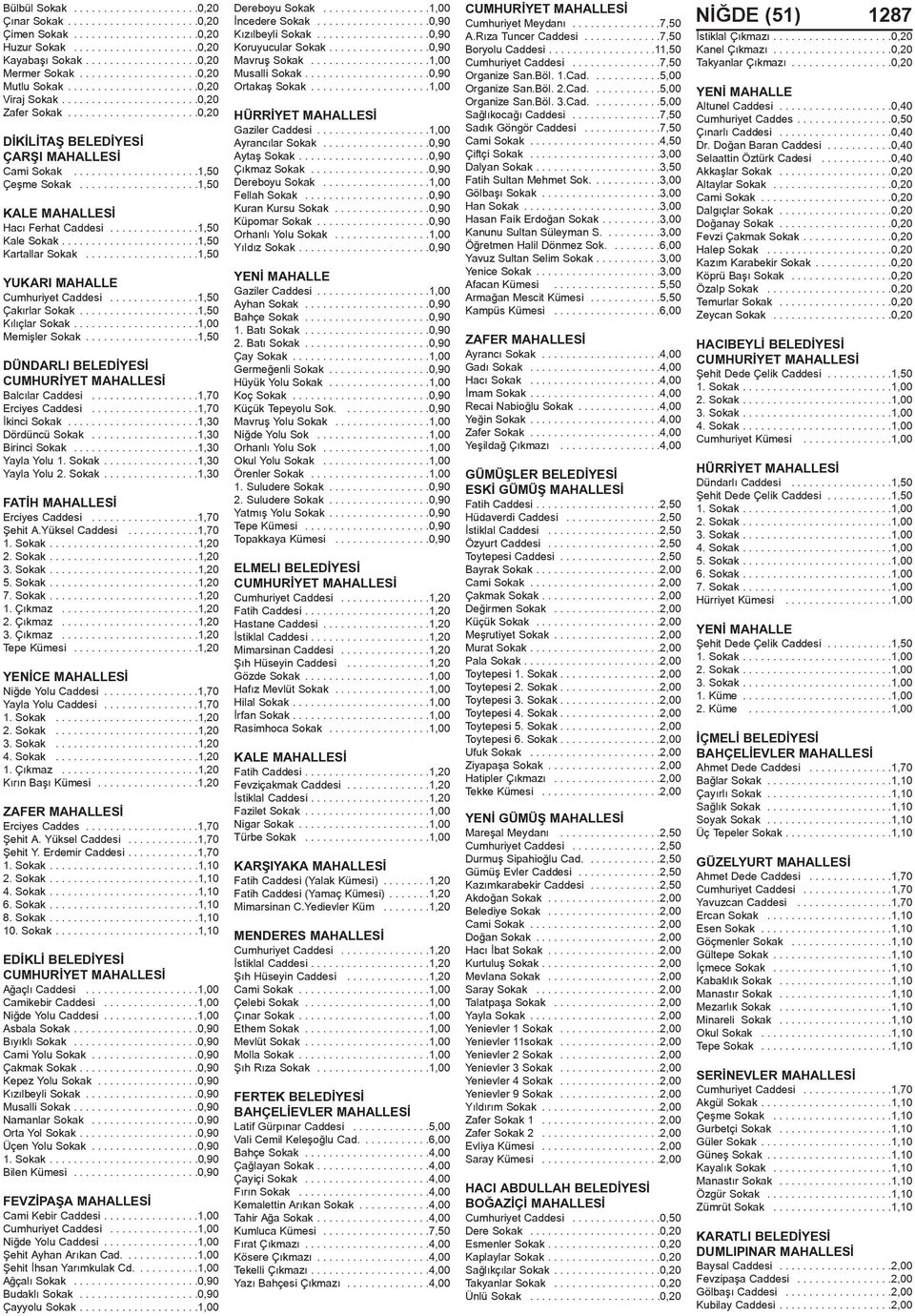 ....................1,50 Çeþme Sokak....................1,50 KALE MAHALLESÝ Hacý Ferhat Caddesi...............1,50 Kale Sokak.......................1,50 Kartallar Sokak...................1,50 Cumhuriyet Caddesi.