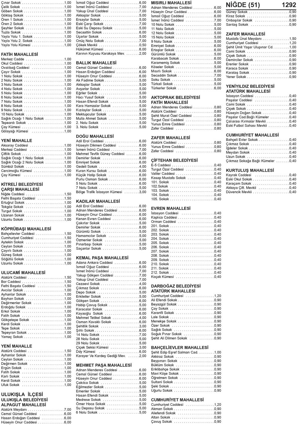 ................1,00 Merkez Cadde....................1,00 Okul Caddesi.....................1,00 Ovalýbað Caddesi.................1,00 Çayýr Sokak......................1,00 1 Nolu Sokak.