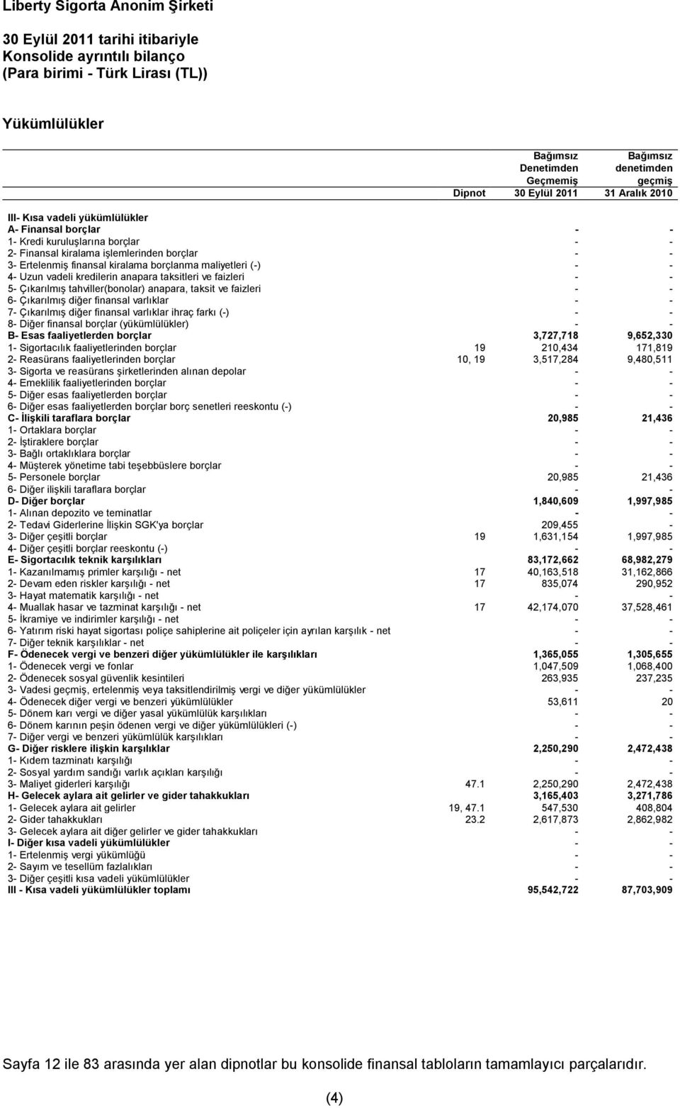 anapara taksitleri ve faizleri - - 5- Çıkarılmış tahviller(bonolar) anapara, taksit ve faizleri - - 6- Çıkarılmış diğer finansal varlıklar - - 7- Çıkarılmış diğer finansal varlıklar ihraç farkı (-) -