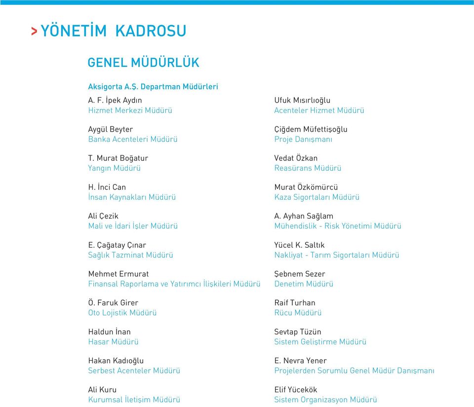 Faruk Girer Oto Lojistik Müdürü Haldun nan Hasar Müdürü Hakan Kad o lu Serbest Acenteler Müdürü Ali Kuru Kurumsal letiflim Müdürü Ufuk M s rl o lu Acenteler Hizmet Müdürü Çi dem Müfettiflo lu Proje