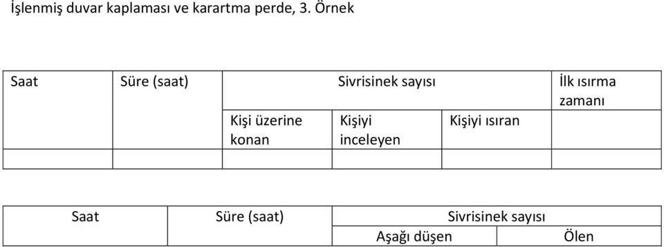 zamanı Kişi üzerine konan Kişiyi inceleyen Kişiyi