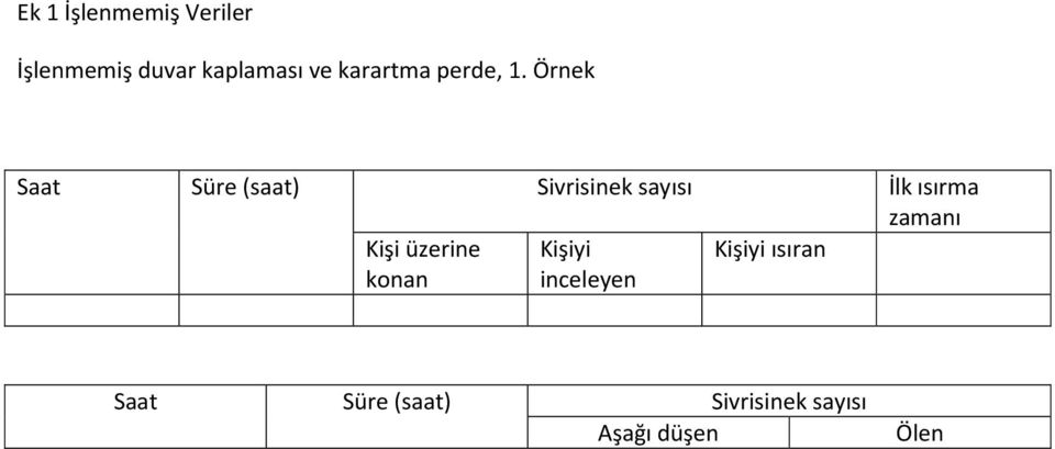 Örnek Saat Süre (saat) Sivrisinek sayısı İlk ısırma zamanı