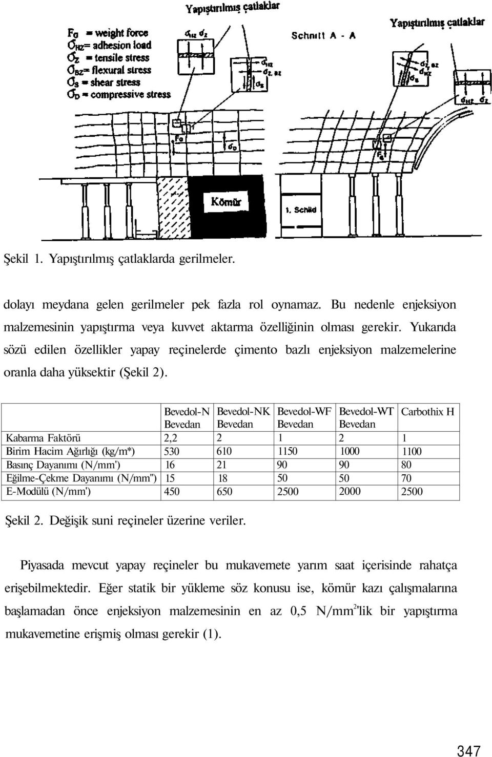 Kabarma Faktörü Birim Hacim Ağırlığı (kg/m*) Basınç Dayanımı (N/mm') Eğilme-Çekme Dayanımı (N/mm'') E-Modülü (N/mm') Bevedol-N Bevedan 2,2 530 16 15 450 Bevedol-NK Bevedan 2 610 21 18 650 Şekil 2.