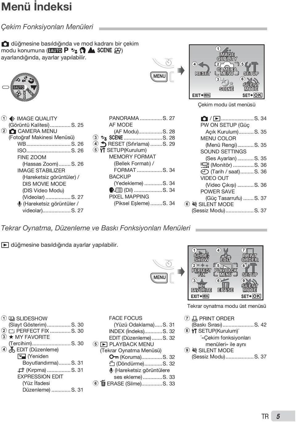 ..S. 26 FINE ZOOM (Hassas Zoom)...S. 26 IMAGE STABILIZER (Hareketsiz görüntüler) / DIS MOVIE MODE (DIS Video Modu) (Videolar)...S. 27 R (Hareketsiz görüntüler / videolar)...s. 27 PANORAMA...S. 27 AF MODE (AF Modu).