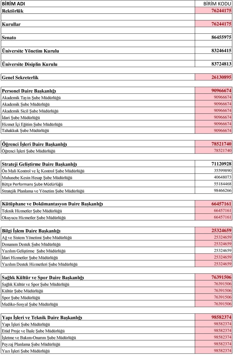 Tahakkuk Şube Müdürlüğü 90966674 Öğrenci İşleri Daire Başkanlığı 78521740 Öğrenci İşleri Şube Müdürlüğü 78521740 Strateji Geliştirme Daire Başkanlığı 71120928 Ön Mali Kontrol ve İç Kontrol Şube