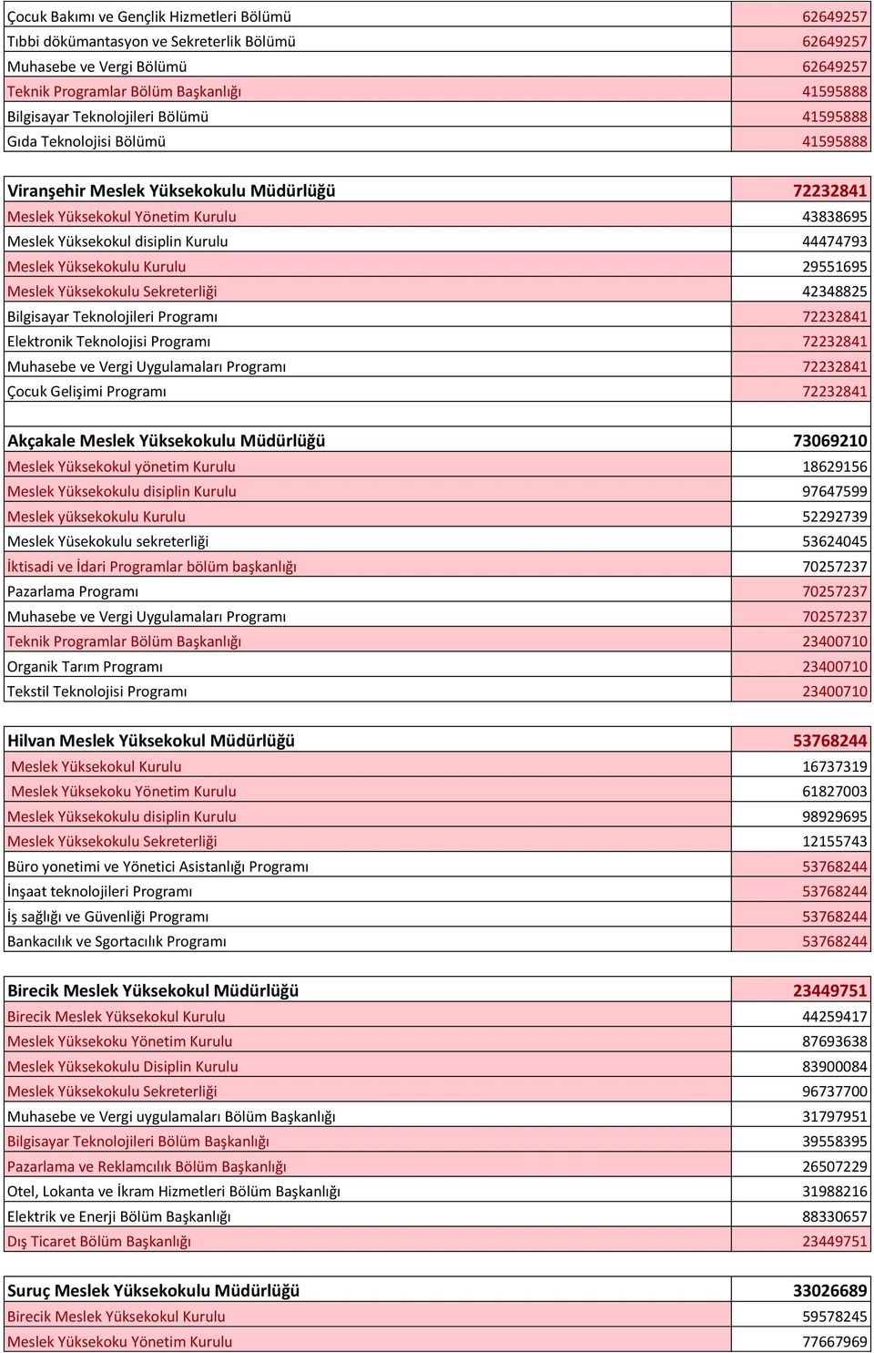 Meslek Yüksekokulu Kurulu 29551695 Meslek Yüksekokulu Sekreterliği 42348825 Bilgisayar Teknolojileri Programı 72232841 Elektronik Teknolojisi Programı 72232841 Muhasebe ve Vergi Uygulamaları Programı