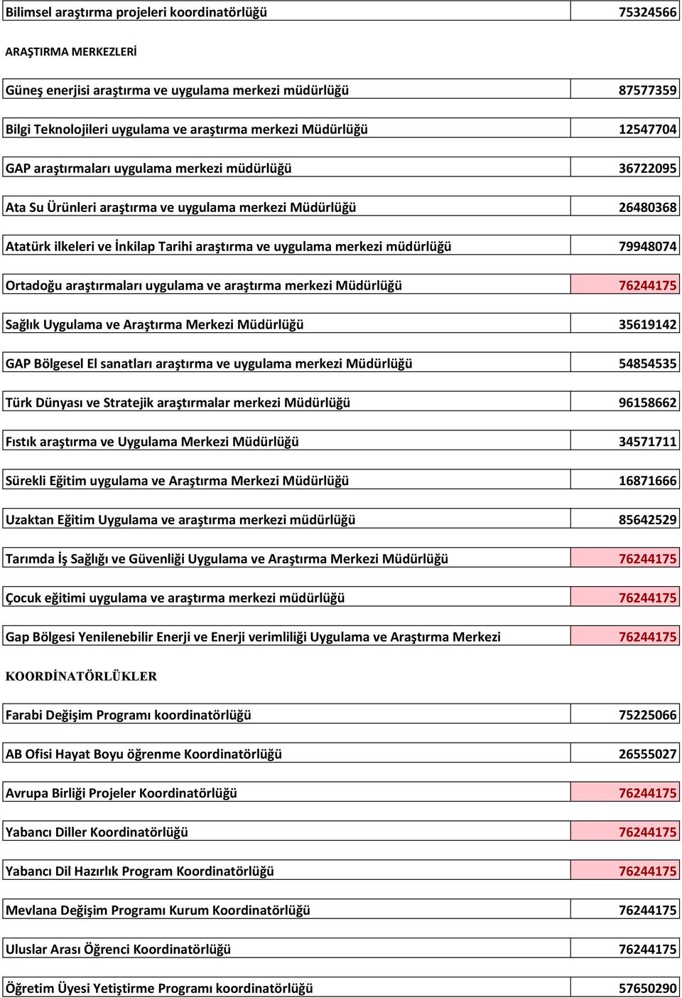 müdürlüğü 79948074 Ortadoğu araştırmaları uygulama ve araştırma merkezi Müdürlüğü 76244175 Sağlık Uygulama ve Araştırma Merkezi Müdürlüğü 35619142 GAP Bölgesel El sanatları araştırma ve uygulama