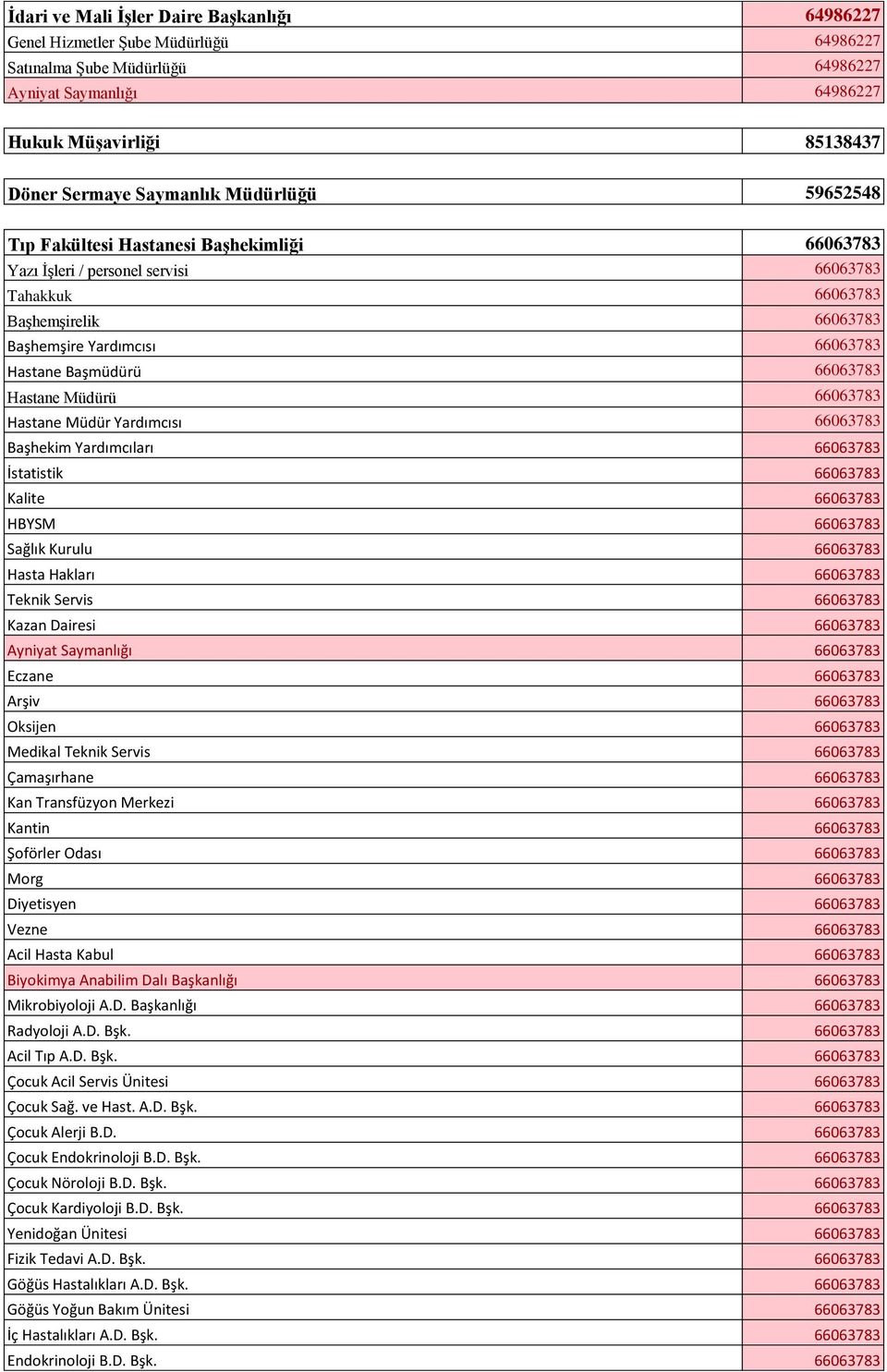 66063783 Hastane Müdürü 66063783 Hastane Müdür Yardımcısı 66063783 Başhekim Yardımcıları 66063783 İstatistik 66063783 Kalite 66063783 HBYSM 66063783 Sağlık Kurulu 66063783 Hasta Hakları 66063783