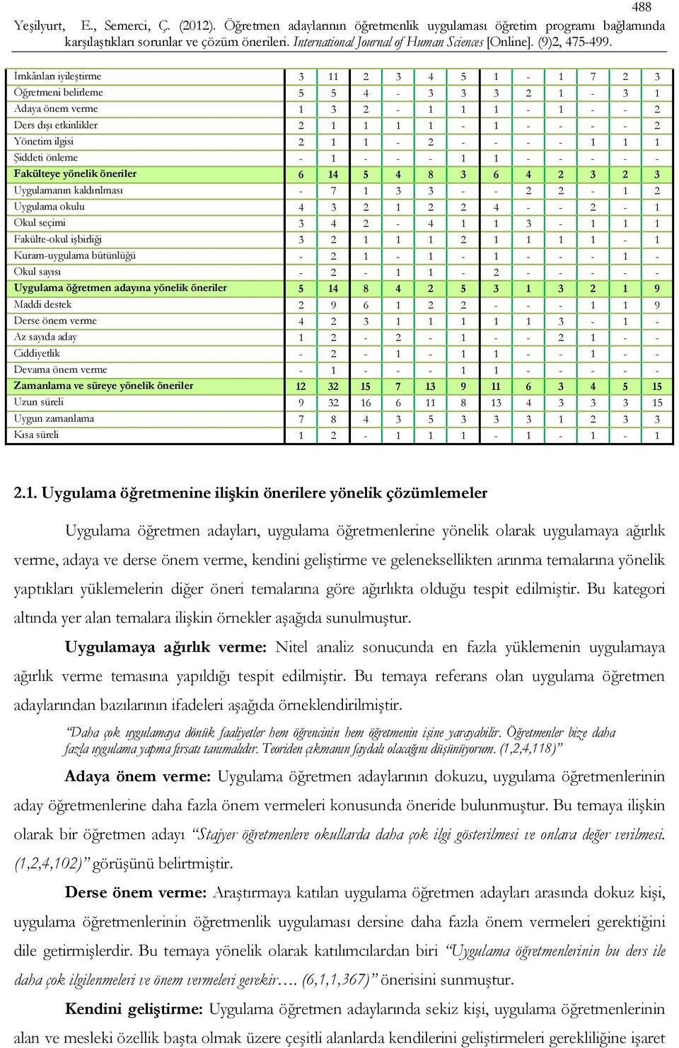 2-4 1 1 3-1 1 1 Fakülte-okul işbirliği 3 2 1 1 1 2 1 1 1 1-1 Kuram-uygulama bütünlüğü - 2 1-1 - 1 - - - 1 - Okul sayısı - 2-1 1-2 - - - - - Uygulama öğretmen adayına yönelik öneriler 5 14 8 4 2 5 3 1