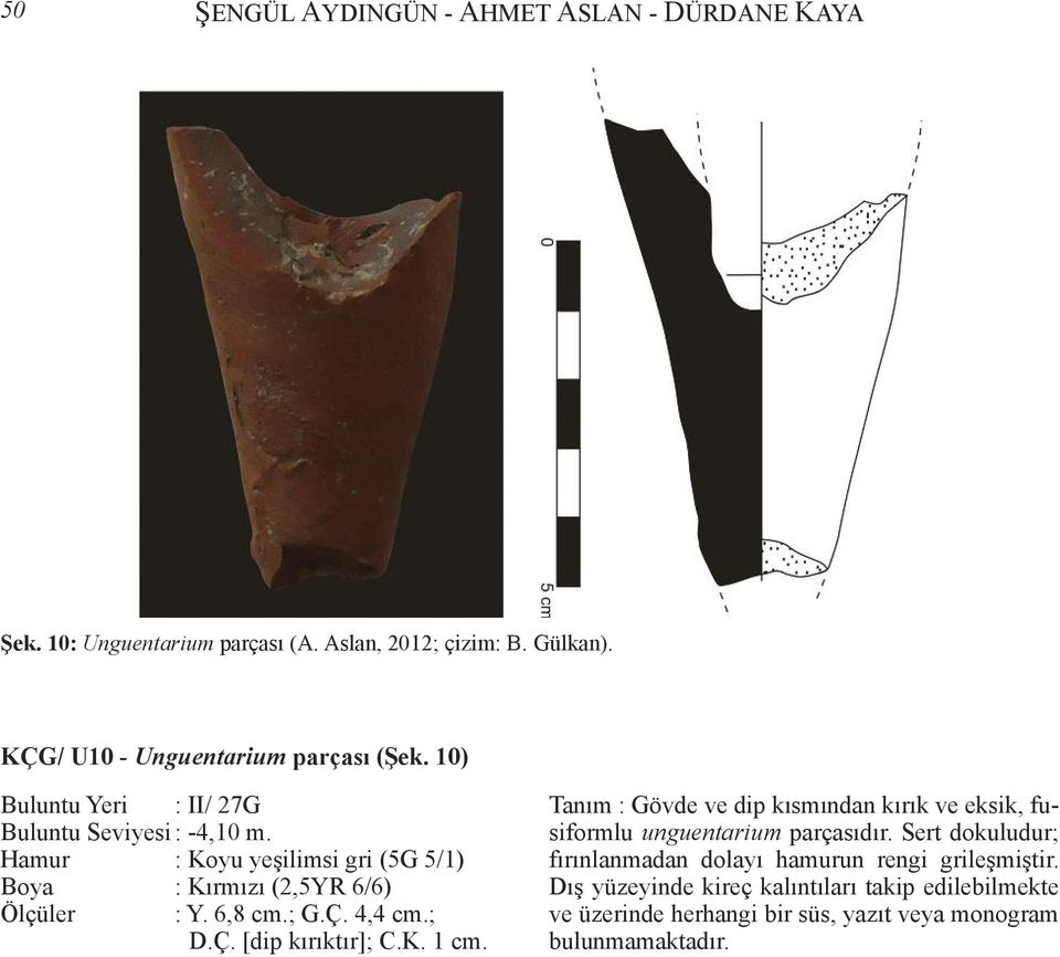 4,4 cm.; D.Ç. [dip kırıktır]; C.K. 1 cm. Tanım : Gövde ve dip kısmından kırık ve eksik, fusiformlu unguentarium parçasıdır.