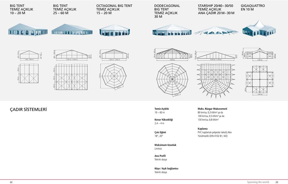 000 cm 500 cm 500 cm 500 cm 2.000 cm 300 cm 765 cm 500 cm 776 cm 1.000 cm ÇADIR SİSTEMLERİ Temiz Açıklık 10 60 m Kenar Yüksekliği 2,4 4 m Çatı Eğimi 18, 20 Maks.