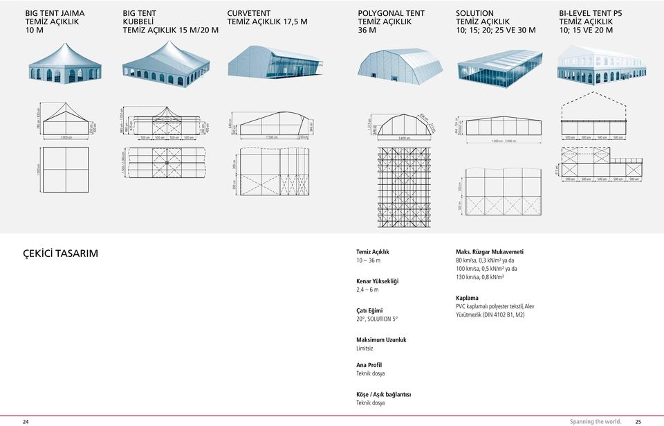 600 cm 856 cm 713 cm 448-734 cm 500 cm 400/600 cm 1.000 cm - 3.