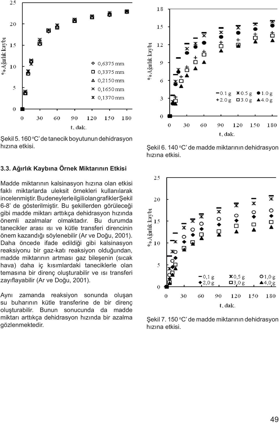 Bu deneylerle ilgili olan grafikler Şekil 6-8 de gösterilmiştir. Bu şekillerden görüleceği gibi madde miktarı arttıkça dehidrasyon hızında önemli azalmalar olmaktadır.