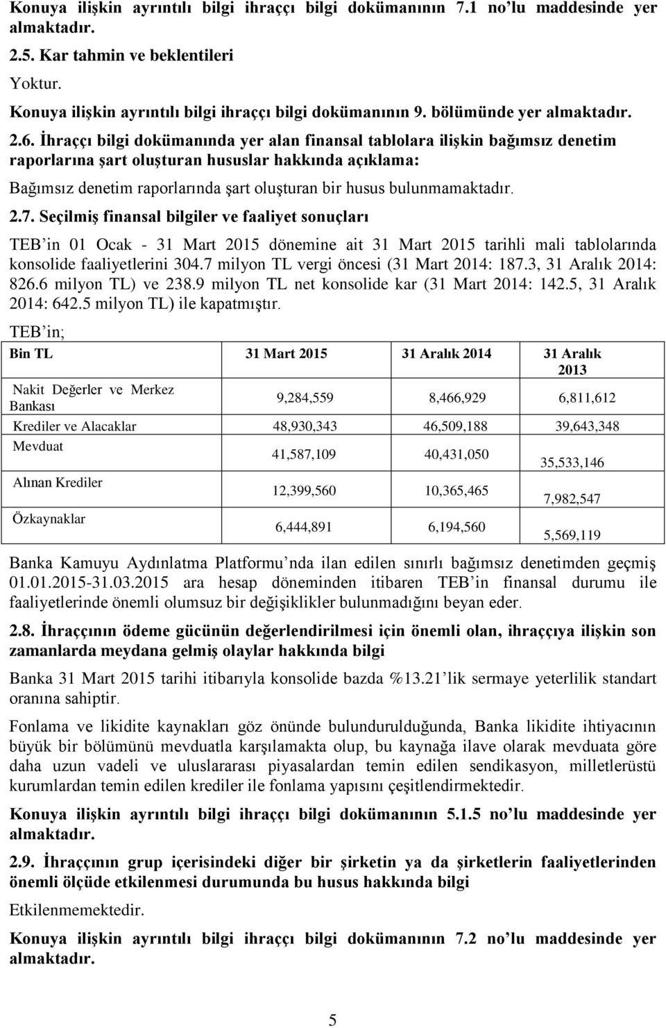 bulunmamaktadır. 2.7. Seçilmiş finansal bilgiler ve faaliyet sonuçları TEB in 01 Ocak - 31 Mart 2015 dönemine ait 31 Mart 2015 tarihli mali tablolarında konsolide faaliyetlerini 304.