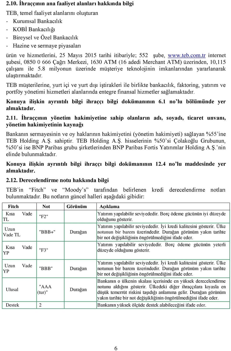 8 milyonun üzerinde müşteriye teknolojinin imkanlarından yararlanarak ulaştırmaktadır.