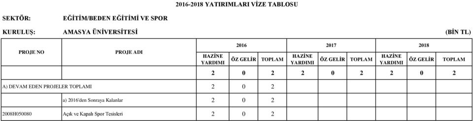 2 a) 2016'den Sonraya Kalanlar 2 0 2