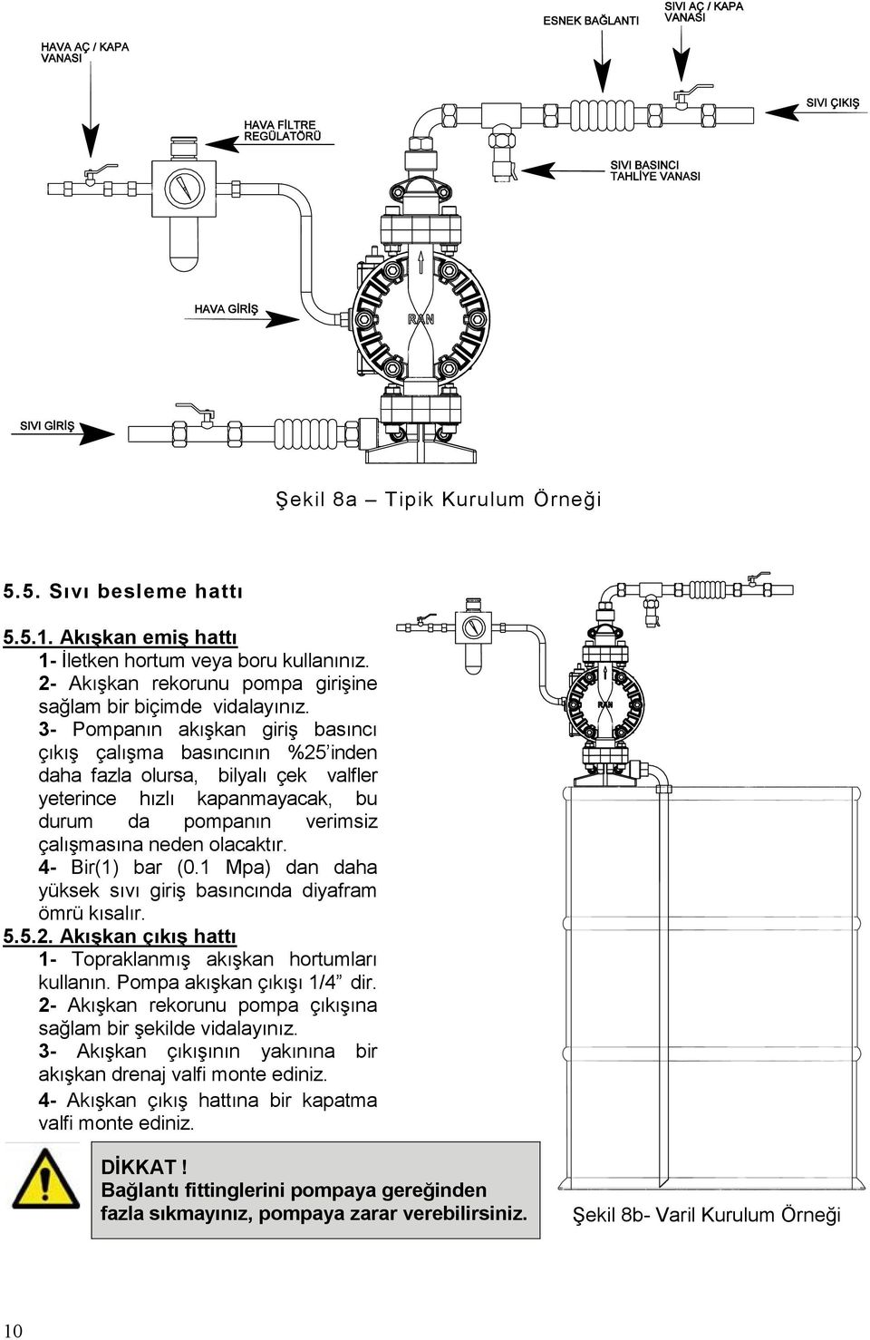 4- Bir(1) bar (0.1 Mpa) dan daha yüksek sıvı giriş basıncında diyafram ömrü kısalır. 5.5.2. Akışkan çıkış hattı 1- Topraklanmış akışkan hortumları kullanın. Pompa akışkan çıkışı 1/4 dir.