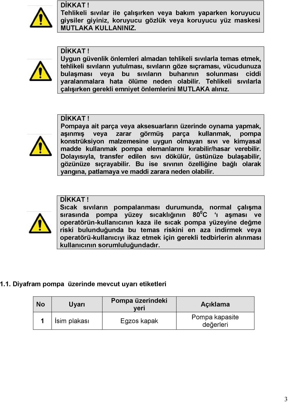 yaralanmalara hata ölüme neden olabilir. Tehlikeli sıvılarla çalışırken gerekli emniyet önlemlerini MUTLAKA alınız. DİKKAT!