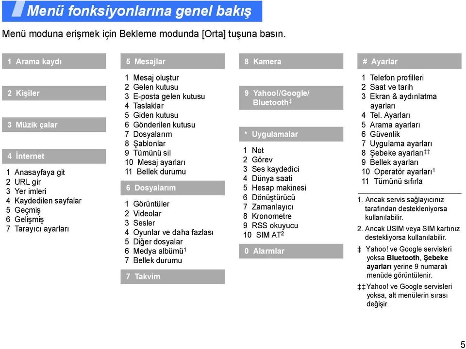 Gelen kutusu 3 E-posta gelen kutusu 4 Taslaklar 5 Giden kutusu 6 Gönderilen kutusu 7 Dosyalarım 8 Şablonlar 9 Tümünü sil 10 Mesaj ayarları 11 Bellek durumu 6 Dosyalarım 1 Görüntüler 2 Videolar 3