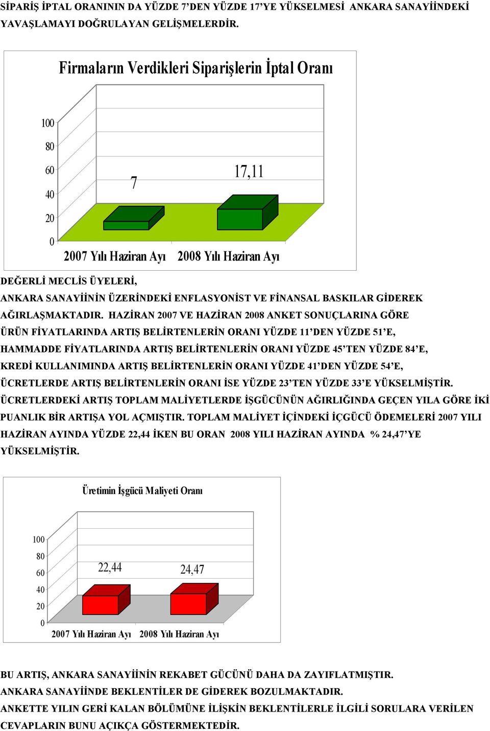 HAZİRAN 27 VE HAZİRAN 28 ANKET SONUÇLARINA GÖRE ÜRÜN FİYATLARINDA ARTIŞ BELİRTENLERİN ORANI YÜZDE 11 DEN YÜZDE 51 E, HAMMADDE FİYATLARINDA ARTIŞ BELİRTENLERİN ORANI YÜZDE 45 TEN YÜZDE 84 E, KREDİ