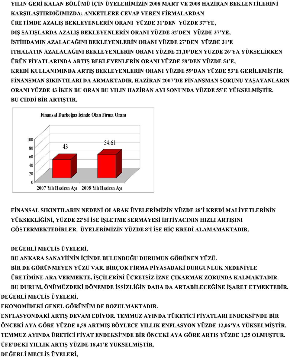 26 YA YÜKSELİRKEN ÜRÜN FİYATLARINDA ARTIŞ BEKLEYENLERİN ORANI YÜZDE 58 DEN YÜZDE 54 E, KREDİ KULLANIMINDA ARTIŞ BEKLEYENLERİN ORANI YÜZDE 59 DAN YÜZDE 53 E GERİLEMİŞTİR.