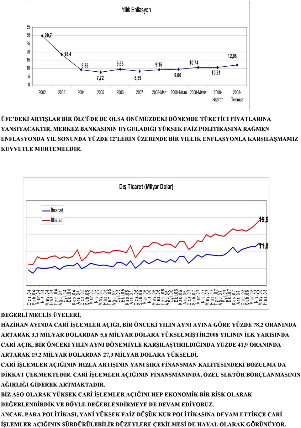 MERKEZ BANKASININ UYGULADIĞI YÜKSEK FAİZ POLİTİKASINA RAĞMEN ENFLASYONDA YIL SONUNDA YÜZDE 12 LERİN ÜZERİNDE BİR YILLIK ENFLASYONLA KARŞILAŞMAMIZ KUVVETLE MUHTEMELDİR.