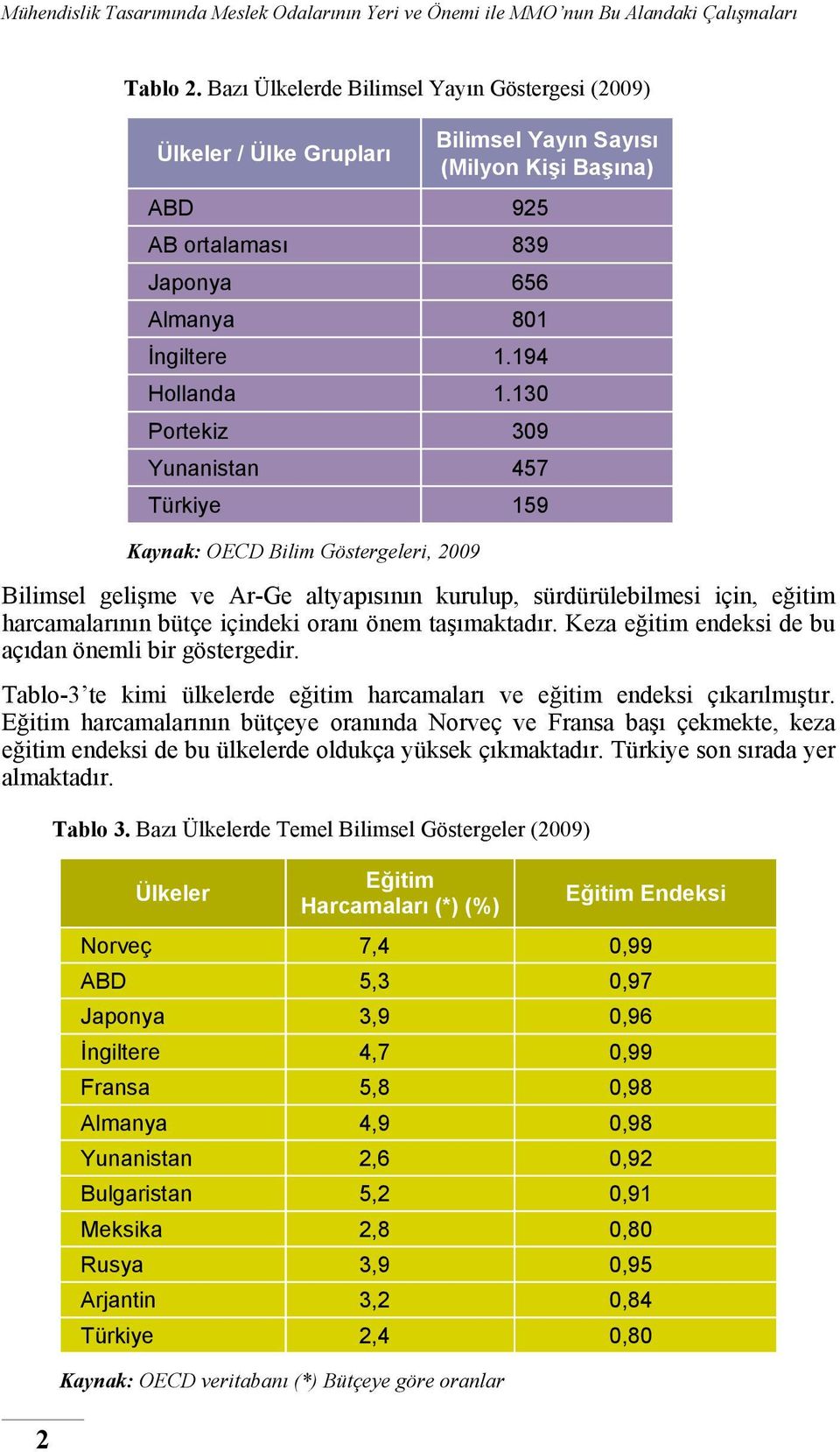 130 Portekiz 309 Yunanistan 457 Türkiye 159 Kaynak: OECD Bilim Göstergeleri, 2009 Bilimsel gelişme ve Ar-Ge altyapısının kurulup, sürdürülebilmesi için, eğitim harcamalarının bütçe içindeki oranı