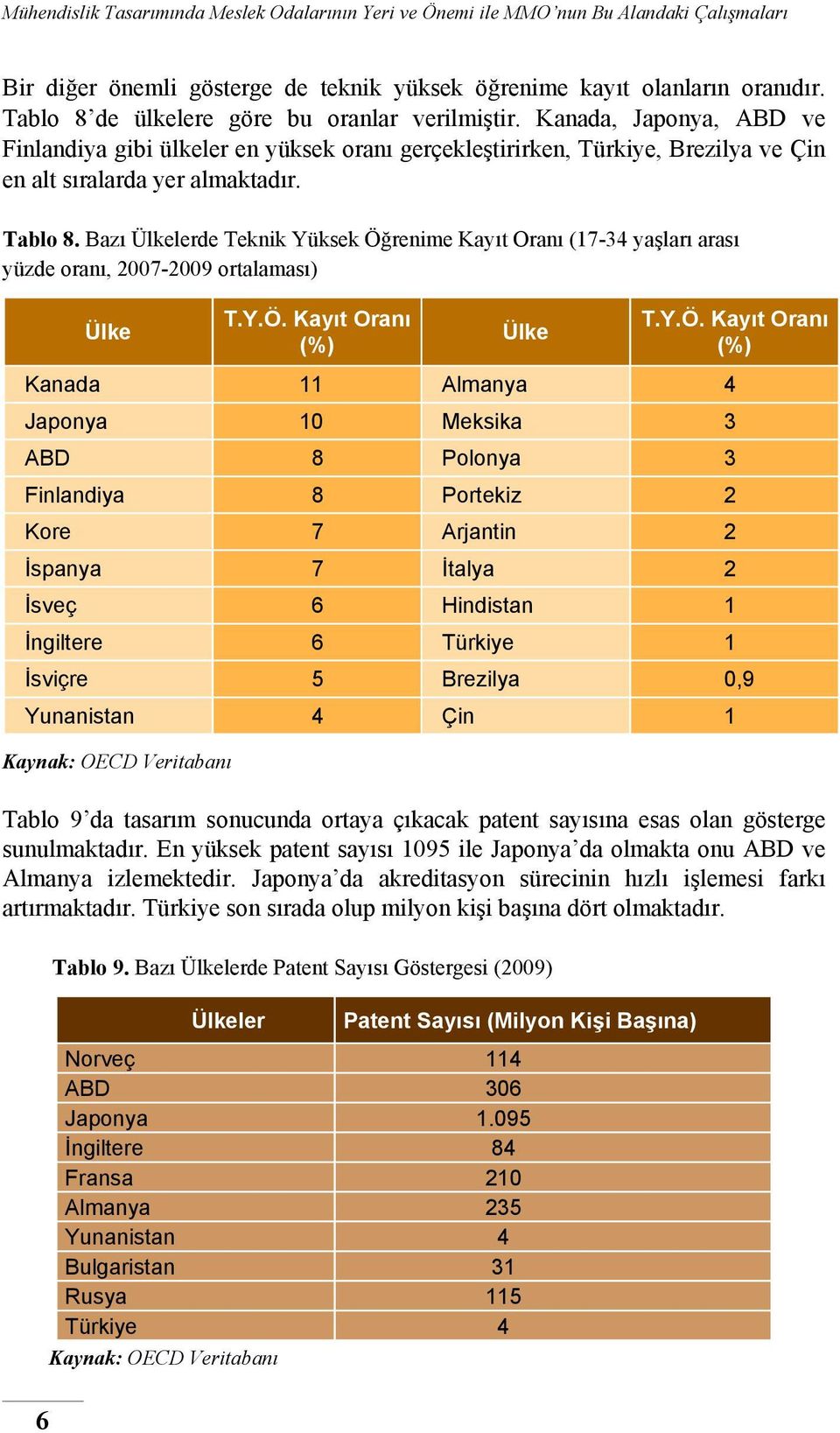 Bazı Ülkelerde Teknik Yüksek Öğ