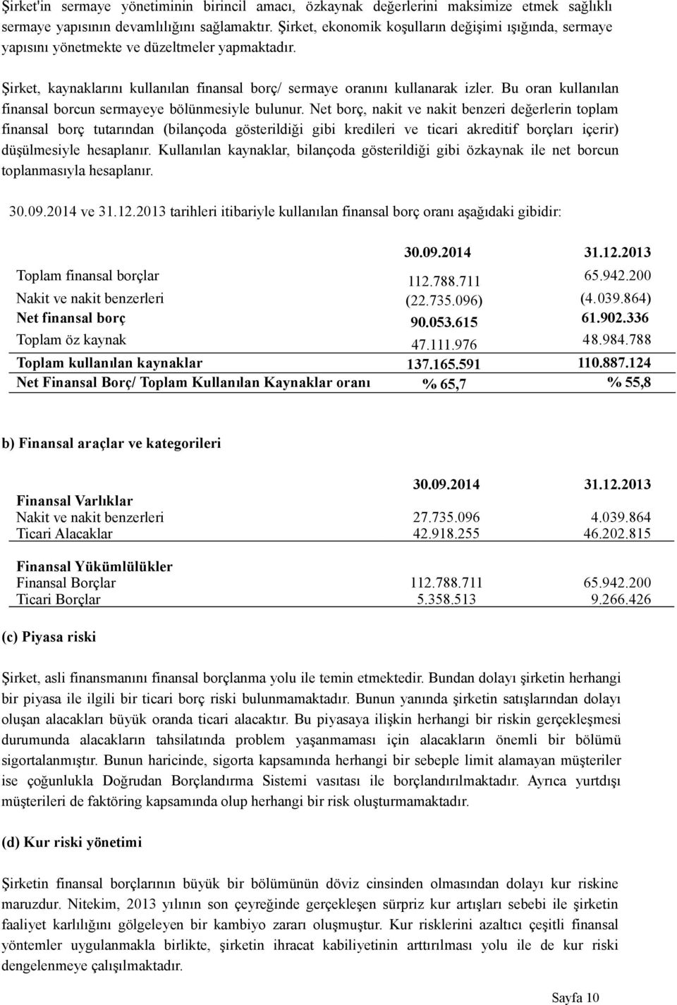 Bu oran kullanılan finansal borcun sermayeye bölünmesiyle bulunur.