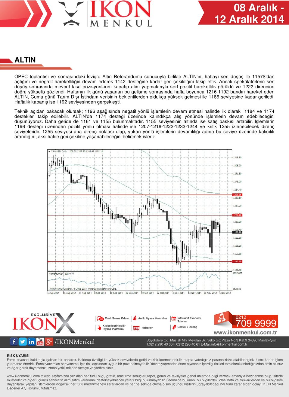 Haftanın ilk günü yaşanan bu gelişme sonrasında hafta boyunca 1216-1192 bandın hareket eden ALTIN, Cuma günü Tarım Dışı İstihdam verisinin beklentilerden oldukça yüksek gelmesi ile 1186 seviyesine