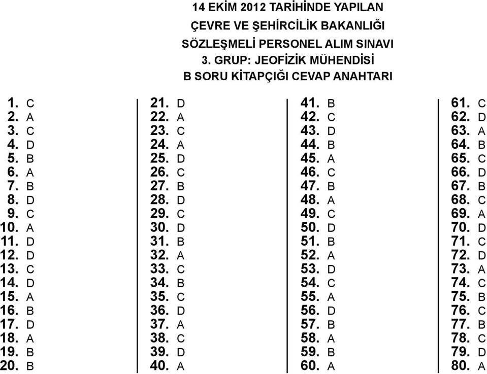 d 29. c 30. d 31. b 32. a 33. c 34. b 35. c 36. d 37. a 38. c 39. d 40. a 41. b 42. c 43. d 44. b 45. a 46. c 47. b 48. a 49. c 50. d 51. b 52. a 53. d 54.