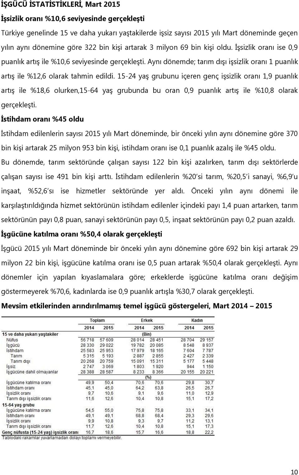 Aynı dönemde; tarım dışı işsizlik oranı 1 puanlık artış ile %12,6 olarak tahmin edildi.