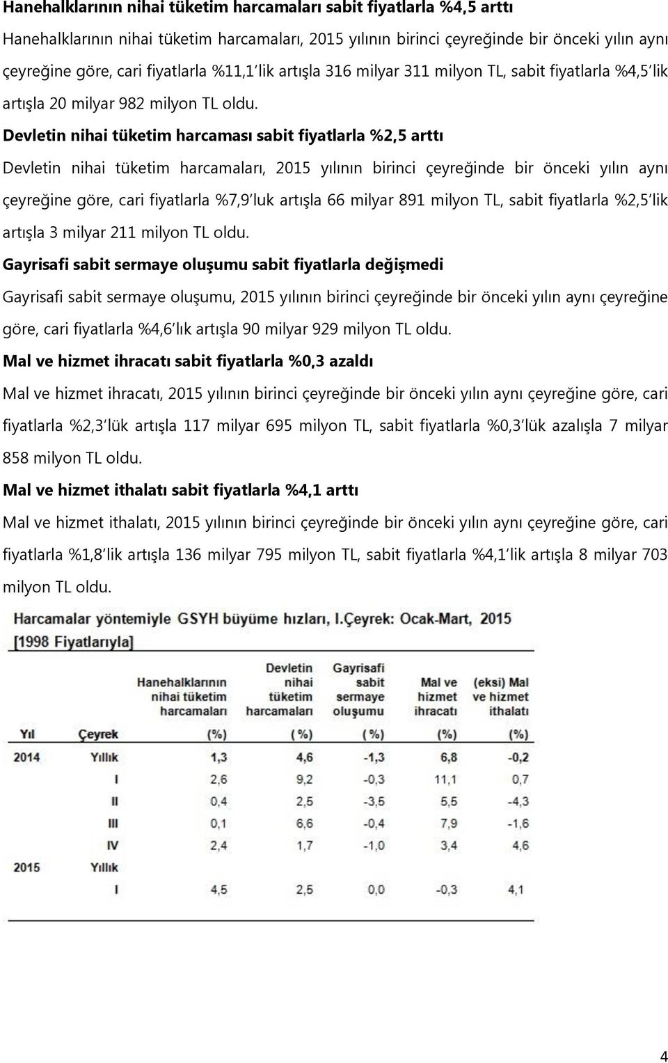 Devletin nihai tüketim harcaması sabit fiyatlarla %2,5 arttı Devletin nihai tüketim harcamaları, 2015 yılının birinci çeyreğinde bir önceki yılın aynı çeyreğine göre, cari fiyatlarla %7,9 luk artışla