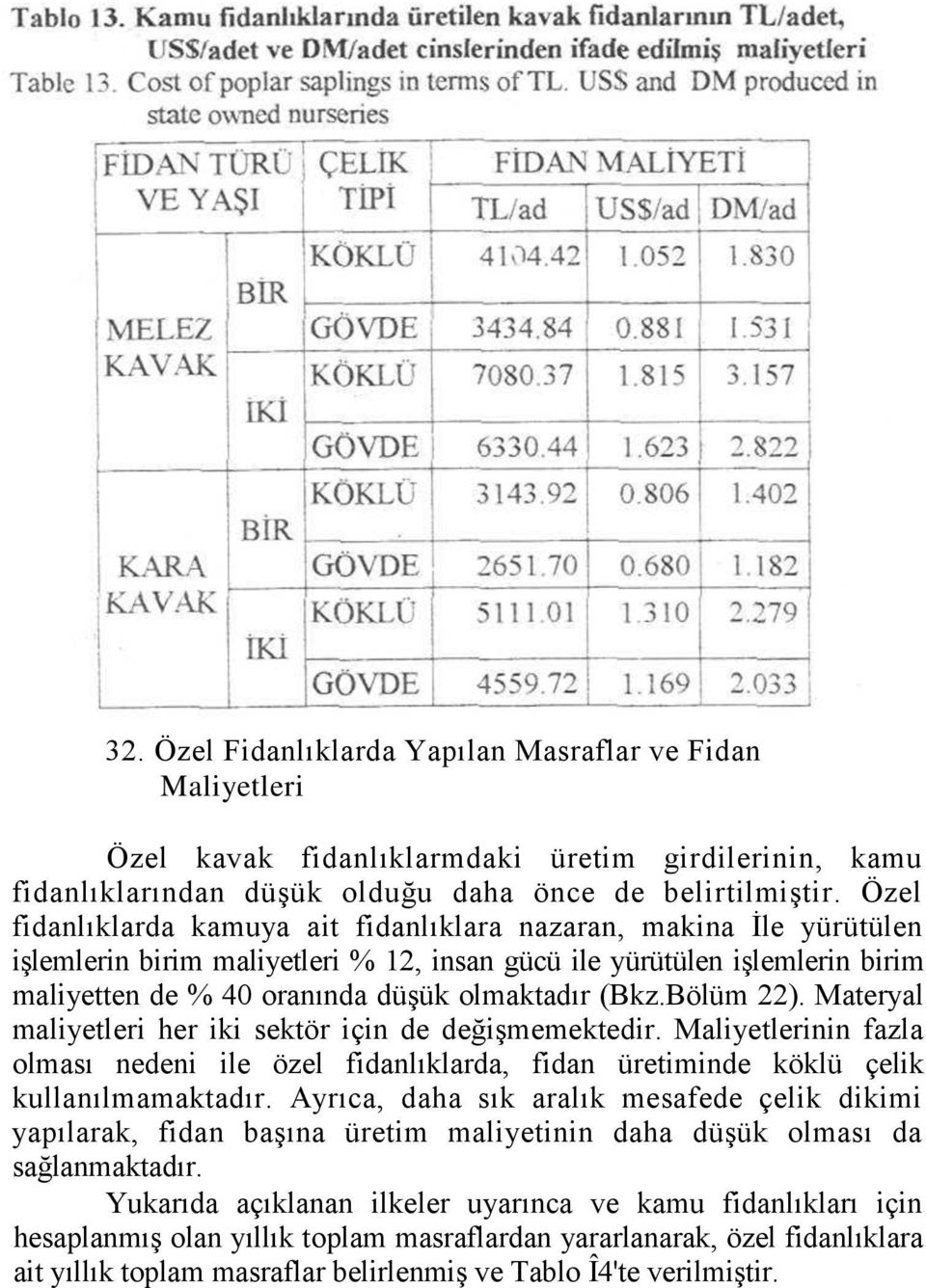 Bölüm 22). Materyal maliyetleri her iki sektör için de değişmemektedir. Maliyetlerinin fazla olması nedeni ile özel fidanlıklarda, fidan üretiminde köklü çelik kullanılmamaktadır.