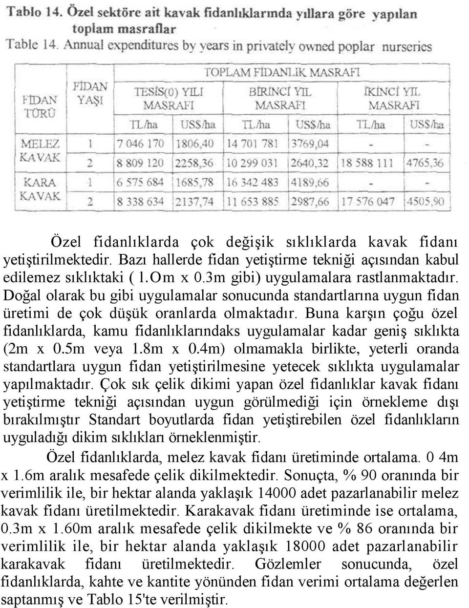 Buna karşın çoğu özel fidanlıklarda, kamu fidanlıklarındaks uygulamalar kadar geniş sıklıkta (2m x 0.5m veya 1.8m x 0.