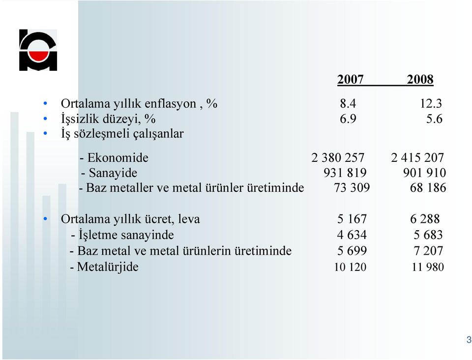 metaller ve metal ürünler üretiminde 73 309 68 186 Ortalama yıllık ücret, leva 5 167 6 288 -