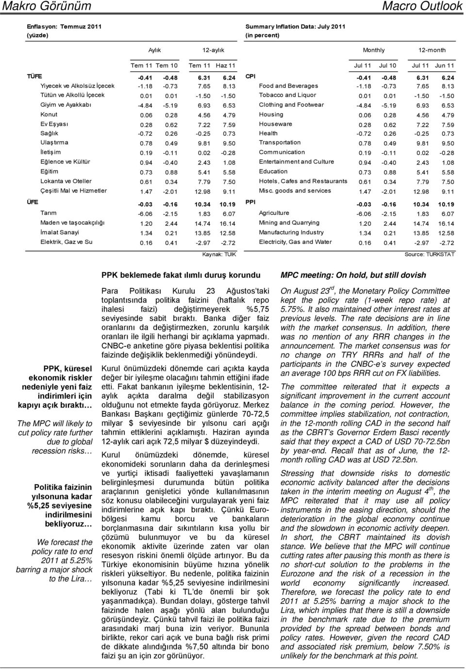 73 Ulaştırma.78.49 9.81 9.5 İletişim.19 -.11.2 -.28 Eğlence ve Kültür.94 -.4 2.43 1.8 Eğitim.73.88 5.41 5.58 Lokanta ve Oteller.61.34 7.79 7.5 Çeşitli Mal ve Hizmetler 1.47-2.1 12.98 9.11 ÜFE -.3 -.