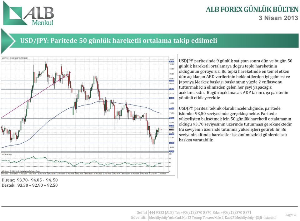 açıklamasıdır. Bugün açıklanacak ADP tarım dışı paritenin yönünü etkileyecektir. USDJPY paritesi teknik olarak incelendiğinde, paritede işlemler 93,50 seviyesinde gerçekleşmekte.