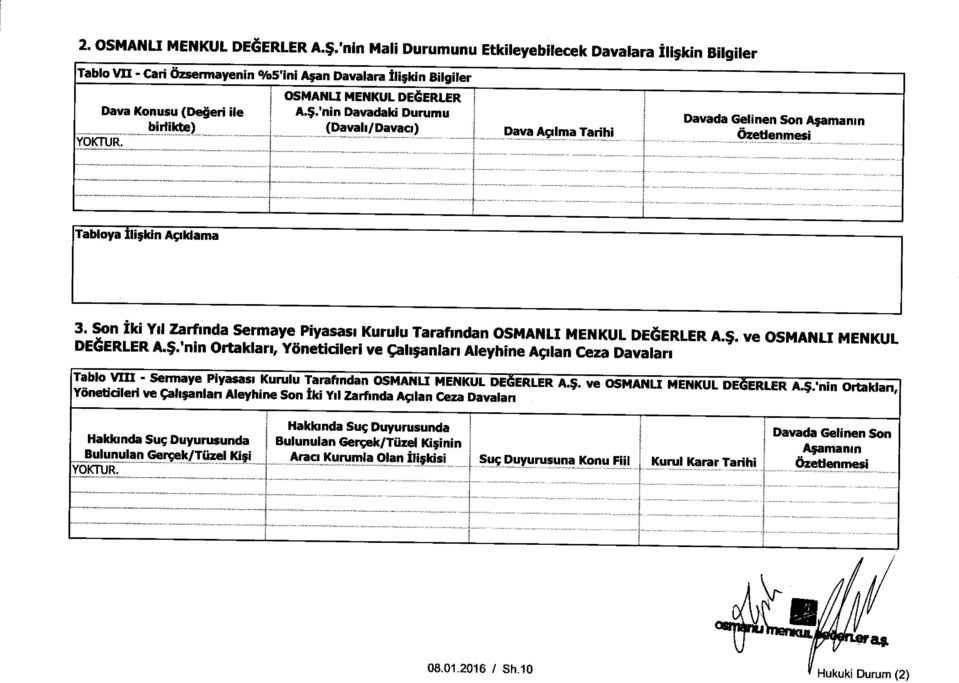 $'nin Davadaki Durumu Davada Gelinen Son A;amamn (Davah/ Davaa) Dava Aglma Tarihi Ozetlenmesi Tabloya Ili;kin ApIdama 3.