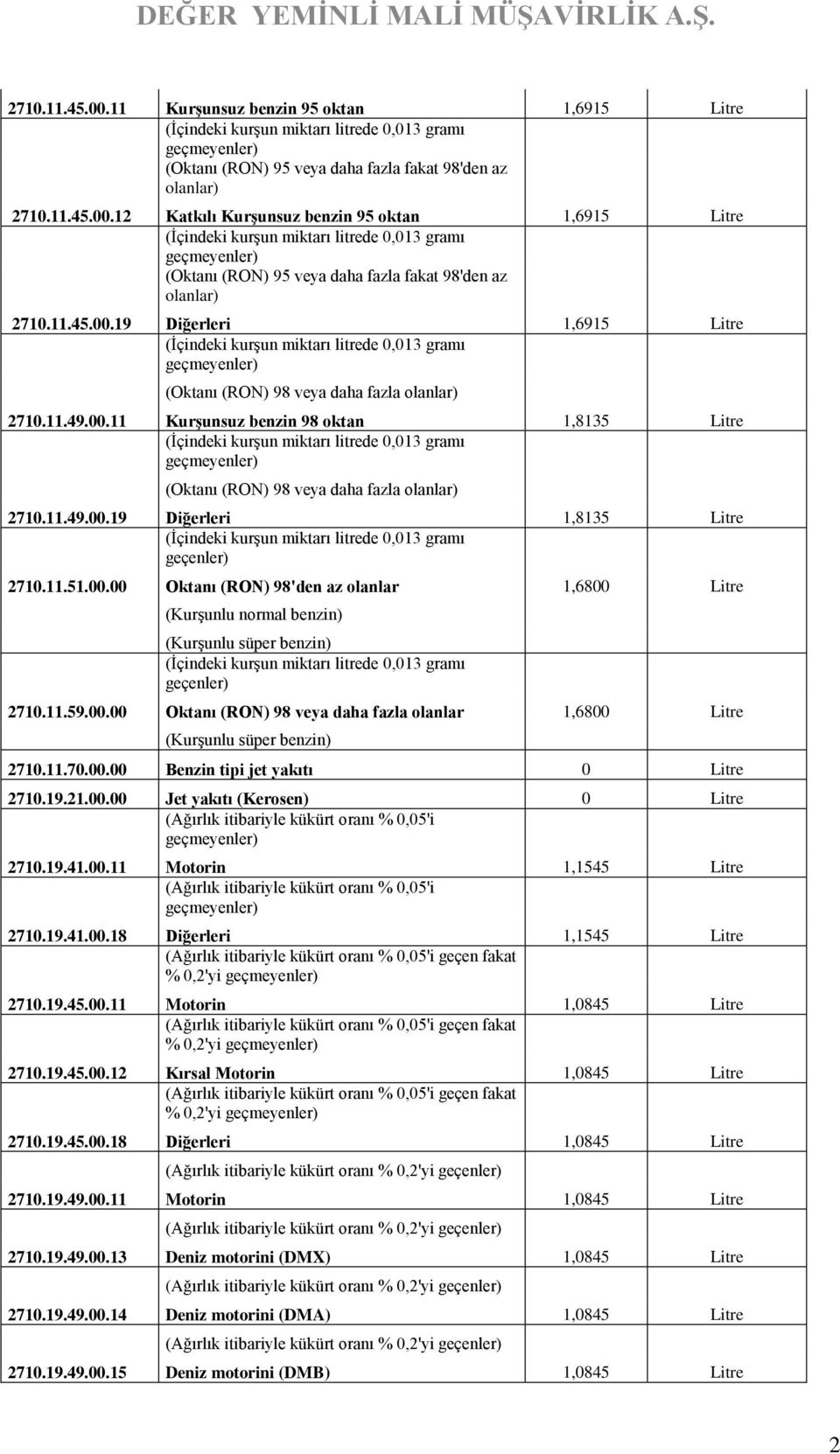 11.51.00.00 Oktanı (RON) 98'den az olanlar 1,6800 Litre (Kurşunlu normal benzin) (Kurşunlu süper benzin) geçenler) 2710.11.59.00.00 Oktanı (RON) 98 veya daha fazla olanlar 1,6800 Litre (Kurşunlu süper benzin) 2710.