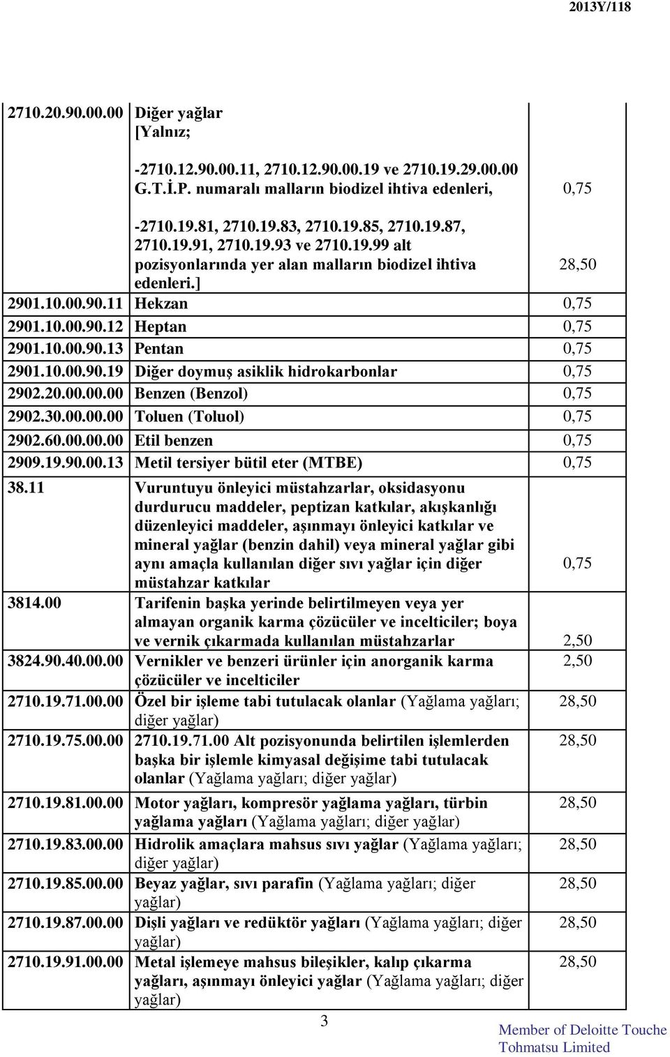 20.00.00.00 Benzen (Benzol) 0,75 2902.30.00.00.00 Toluen (Toluol) 0,75 2902.60.00.00.00 Etil benzen 0,75 2909.19.90.00.13 Metil tersiyer bütil eter (MTBE) 0,75 38.