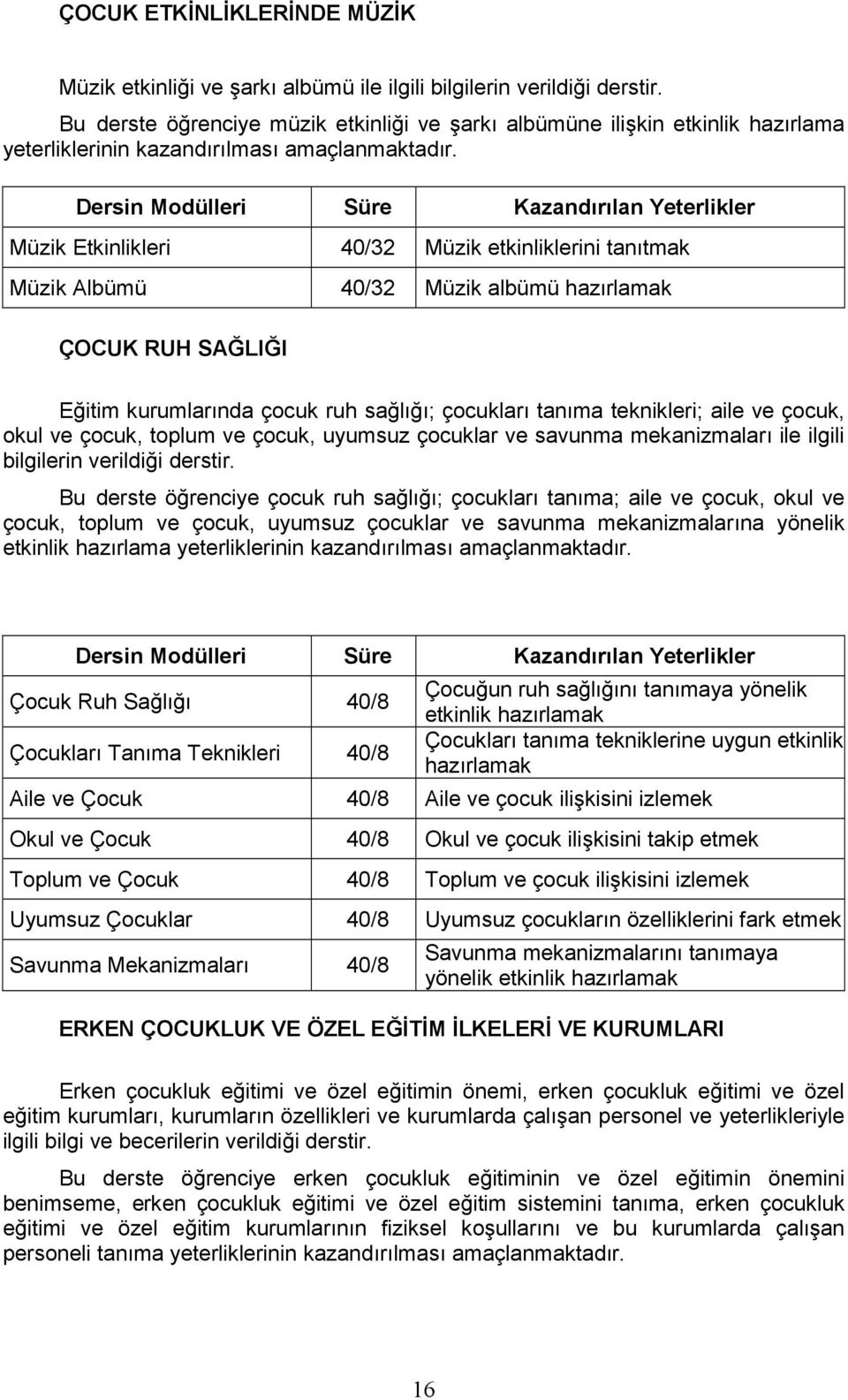 Müzik Etkinlikleri 40/32 Müzik etkinliklerini tanıtmak Müzik lbümü 40/32 Müzik albümü ÇOCUK RUH SĞIĞI Eğitim kurumlarında çocuk ruh sağlığı; çocukları tanıma teknikleri; aile ve çocuk, okul ve çocuk,