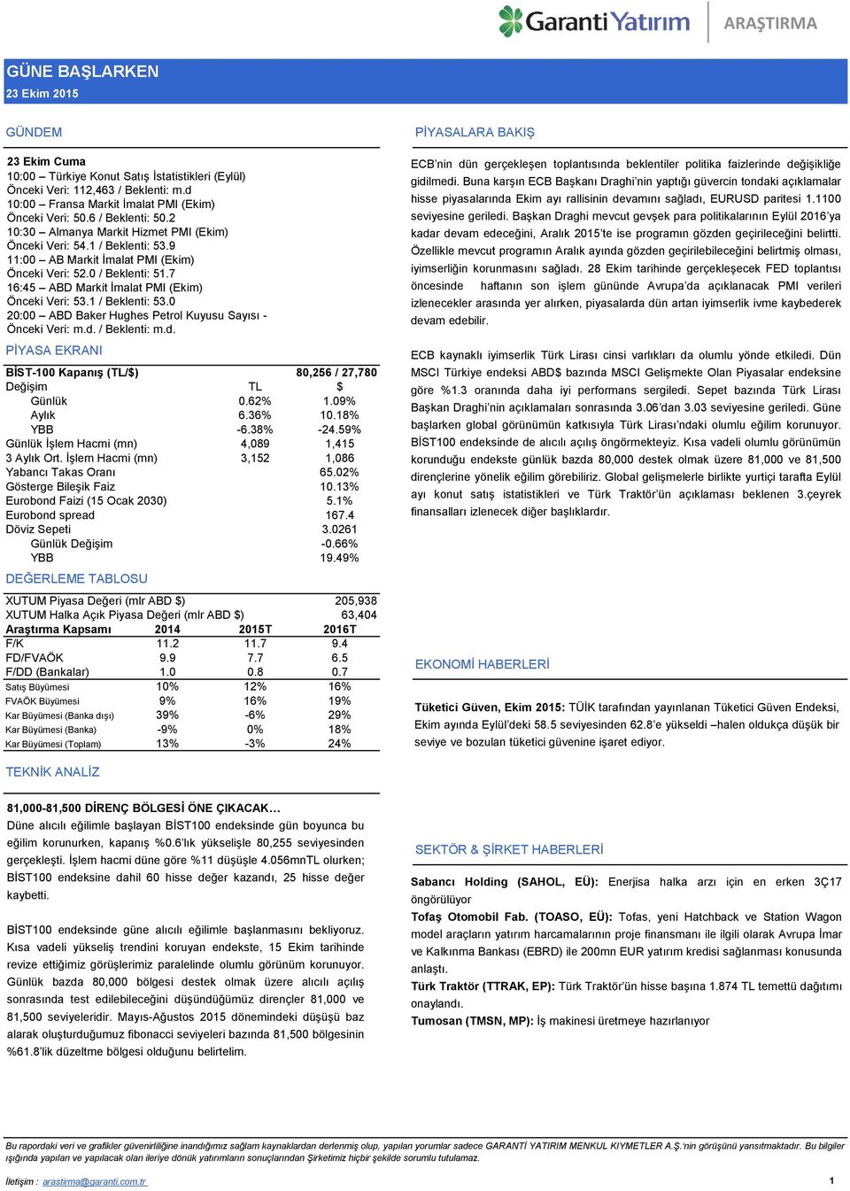 7 16:45 ABD Markit İmalat PMI (Ekim) Önceki Veri: 53.1 / Beklenti: 53.0 20:00 ABD Baker Hughes Petrol Kuyusu Sayısı - Önceki Veri: m.d.