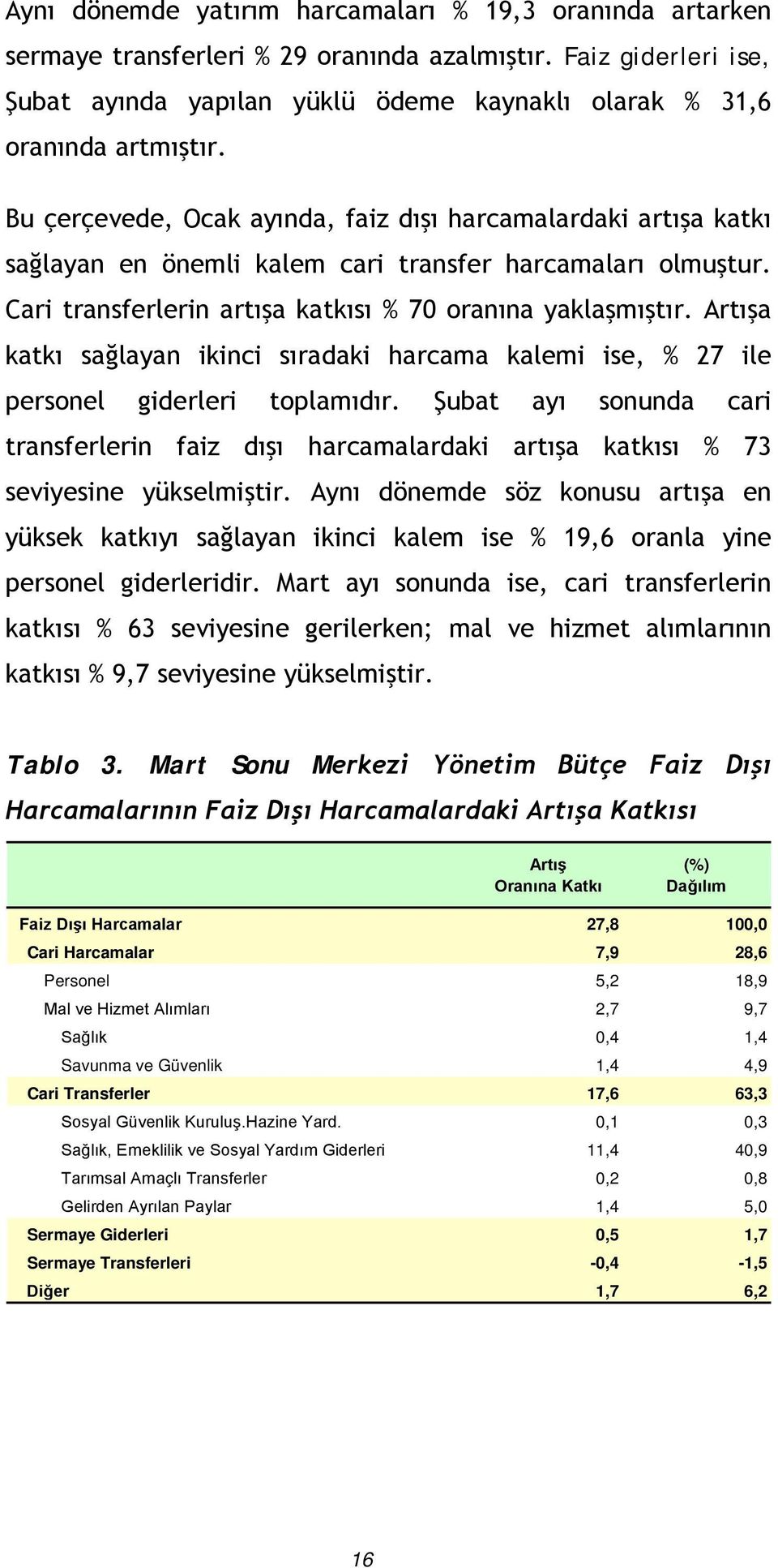 Artışa katkı sağlayan ikinci sıradaki harcama kalemi ise, % 27 ile personel giderleri toplamıdır.