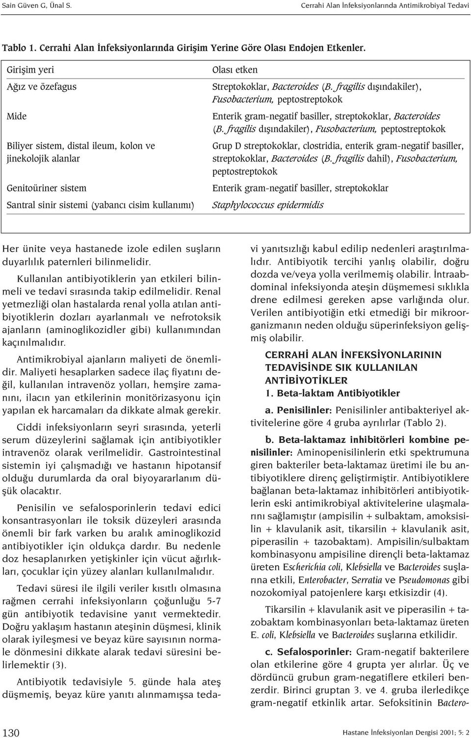 (B. fragilis d fl ndakiler), Fusobacterium, peptostreptokok Enterik gram-negatif basiller, streptokoklar, Bacteroides (B.