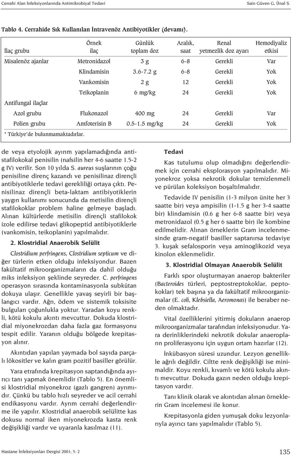 2 g 6-8 Gerekli Yok Vankomisin 2 g 12 Gerekli Yok Teikoplanin 6 mg/kg 24 Gerekli Yok Azol grubu Flukonazol 400 mg 24 Gerekli Var Polien grubu Amfoterisin B 0.5-1.