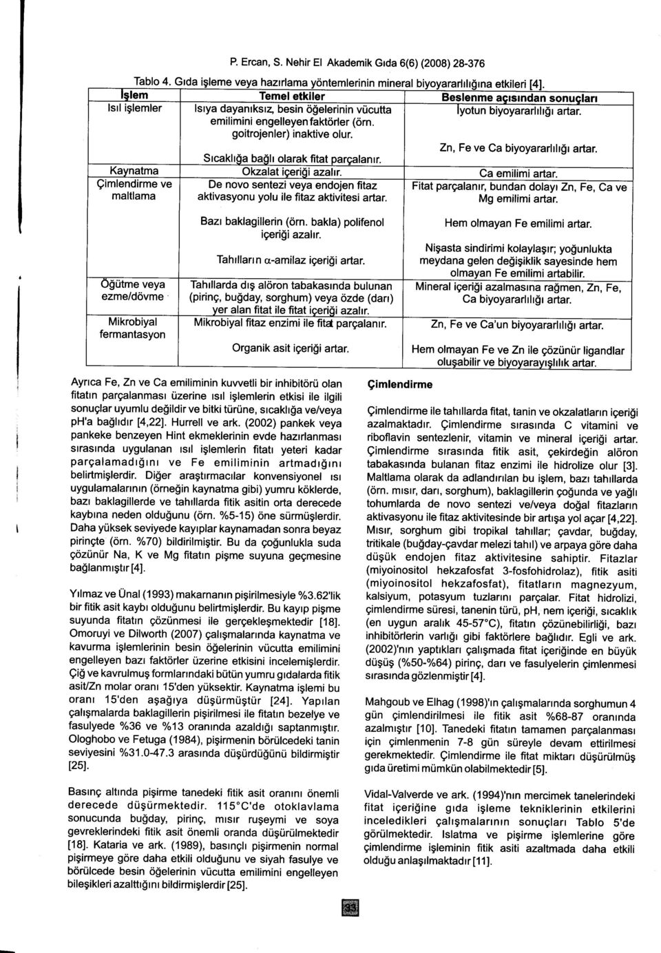 emilimini engelleyen faktorler (orn. goitrojenler) inaktive olur. Zn, Fe ve Ca biyoyararlrlr$r artar. Stcakltda badlr olarak fitat oarcalanrr. Kaynatma Okzalat iceridi azalrr. Ca emilimiartar.