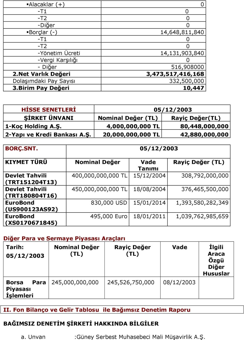 Ş. 20,000,000,000 TL 42,880,000,000 BORÇ.SNT.