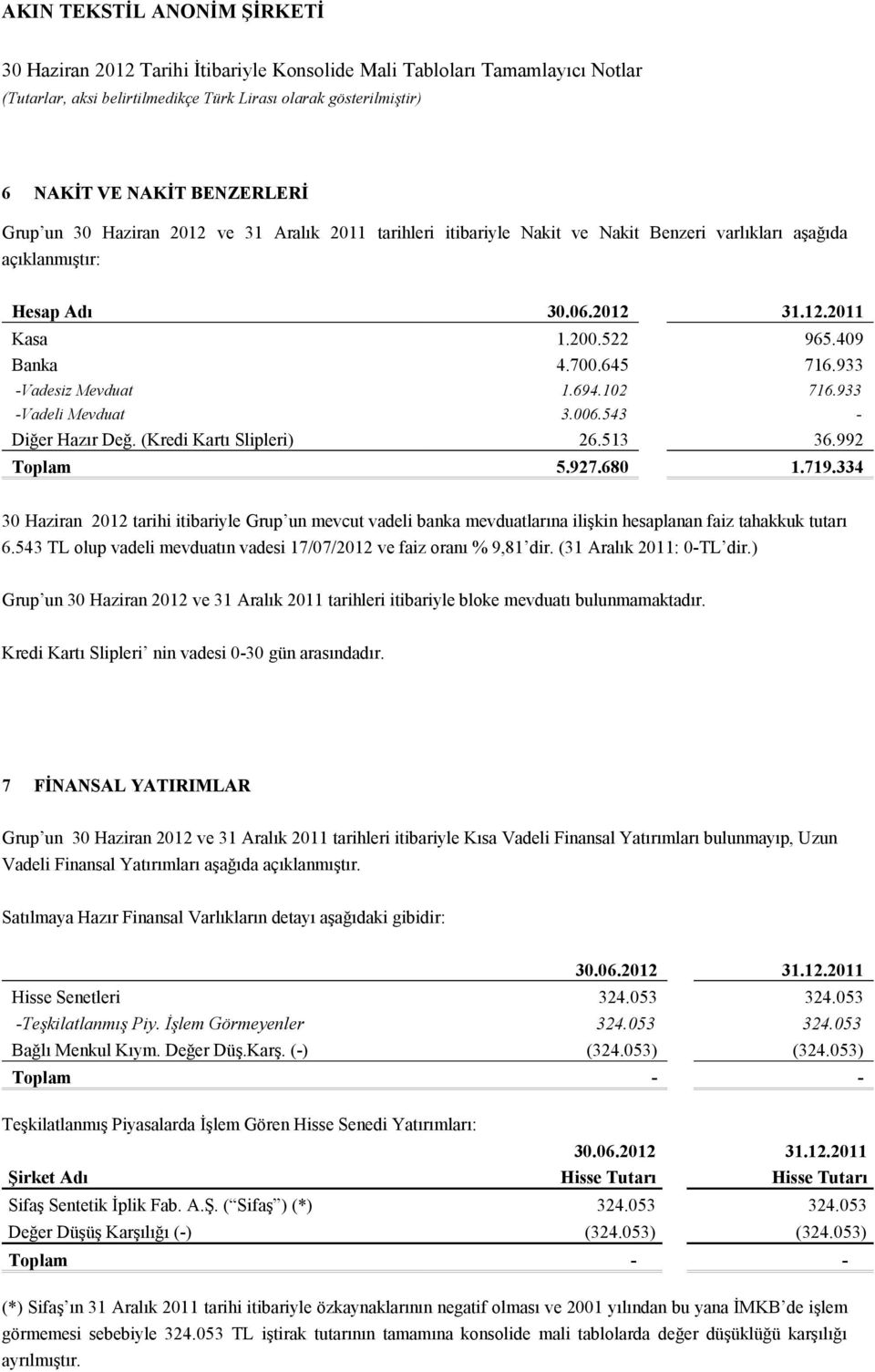 334 30 Haziran 2012 tarihi itibariyle Grup un mevcut vadeli banka mevduatlarına ilişkin hesaplanan faiz tahakkuk tutarı 6.543 TL olup vadeli mevduatın vadesi 17/07/2012 ve faiz oranı % 9,81 dir.
